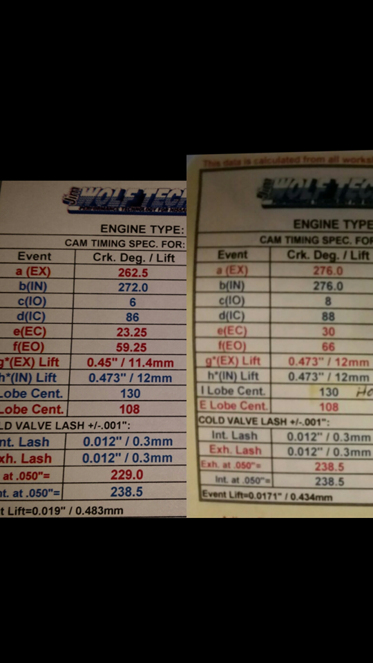 DOHC Camshafts Lift/Duration equal vs staggered Don Terrill’s SpeedTalk